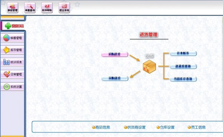 服装销售管理系统进销存库存软件衣帽鞋店童装内衣母婴用品(图1)