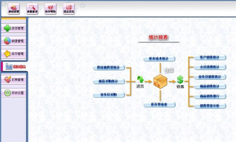 服装销售管理系统进销存库存软件衣帽鞋店童装内衣母婴用品(图6)