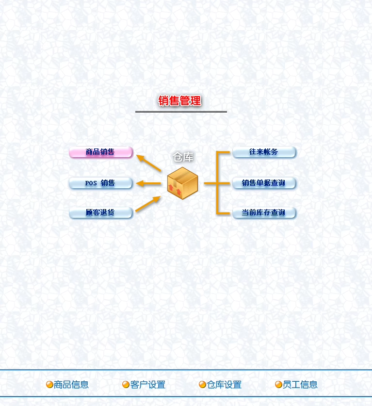 工业进销存管理软件生产加工原料半成品物料仓库管理系统(图2)