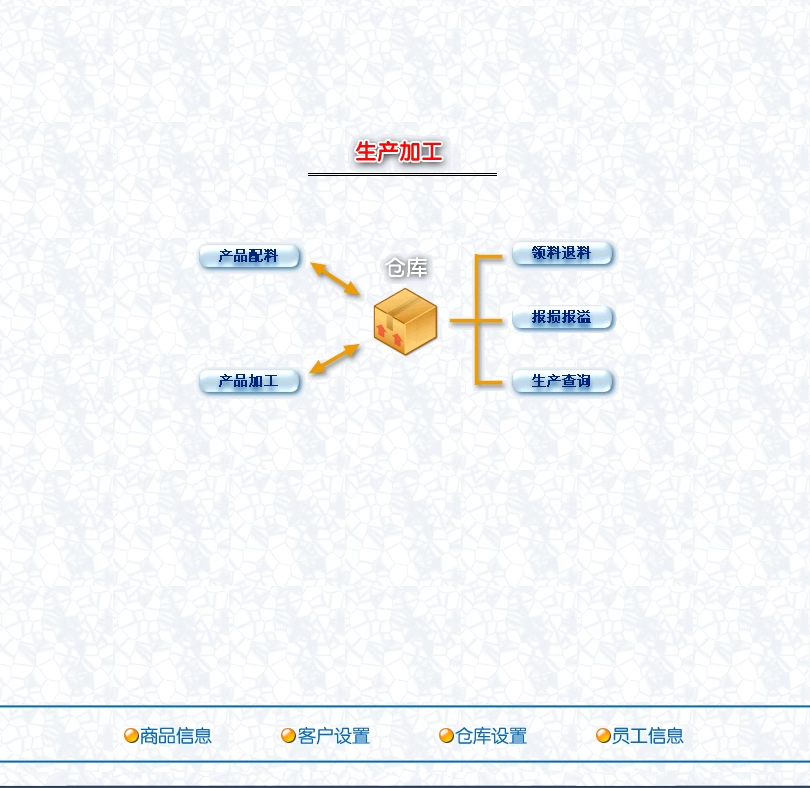 工业进销存管理软件生产加工原料半成品物料仓库管理系统(图3)